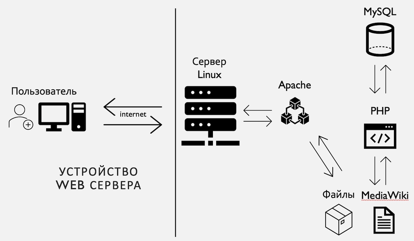 Обзор фреймворков для создание Банка данных фольклорно-этнографических  записей