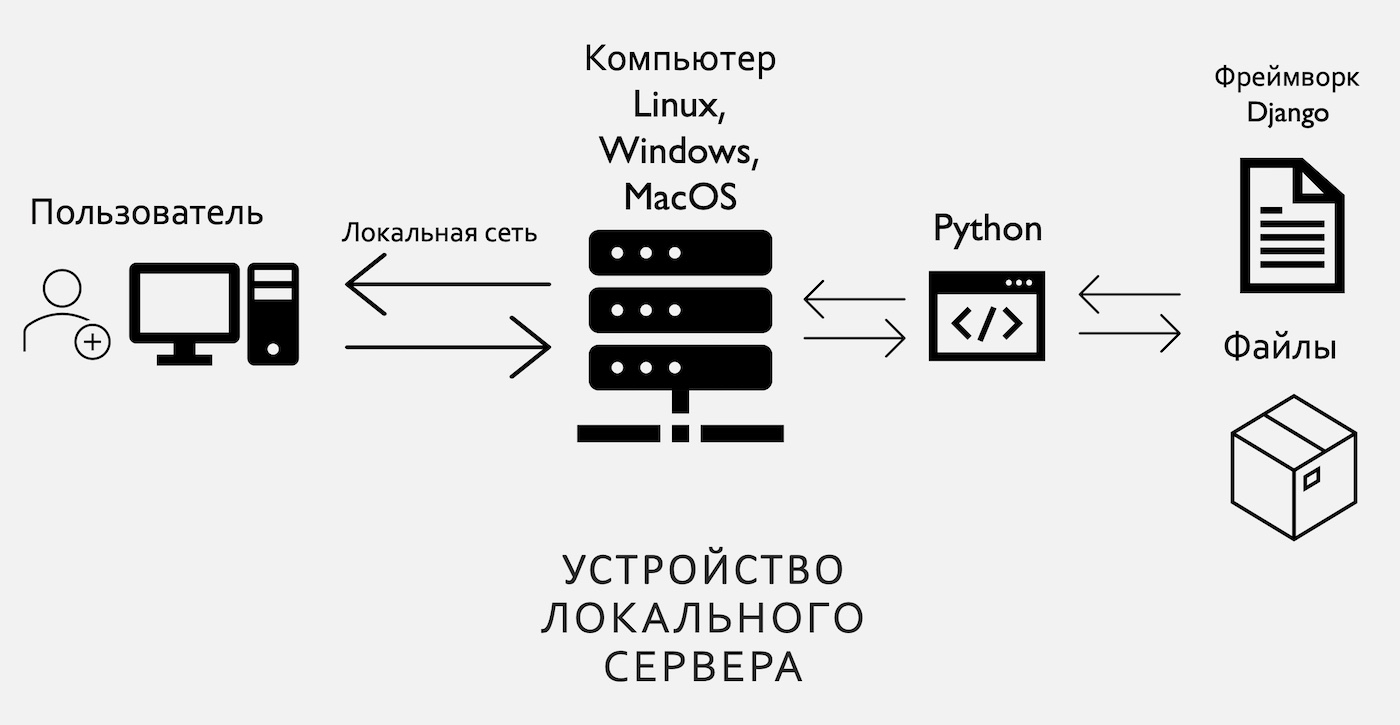 Обзор фреймворков для создание Банка данных фольклорно-этнографических  записей